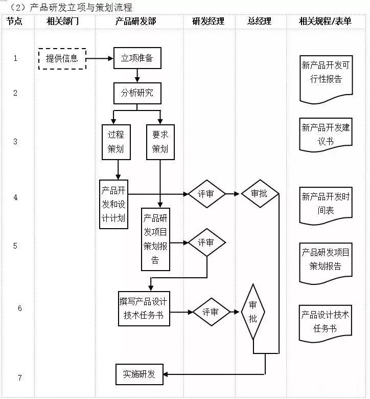 企業10大管理流程圖erp從業者必備