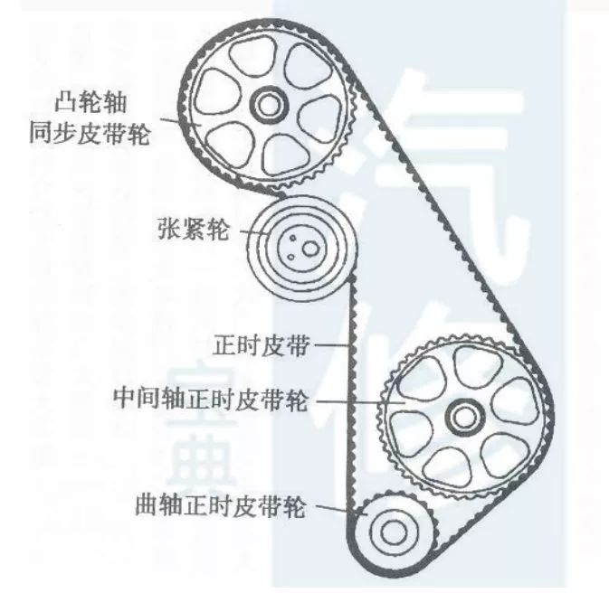 【精华】82张大众车系正时皮带安装示意图