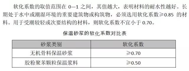 建築外牆無機保溫砂漿的設計,施工,造價成本小結