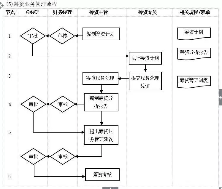 企業10大管理流程圖erp從業者必備