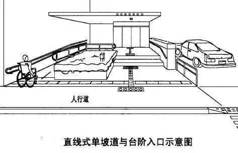 室外无障碍坡道设计要点分析,这些细节让你的机构更有爱