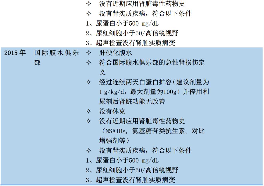 肝腎綜合徵(hepatorenal syndrome,hrs)是嚴重肝功能障礙引起的功能性