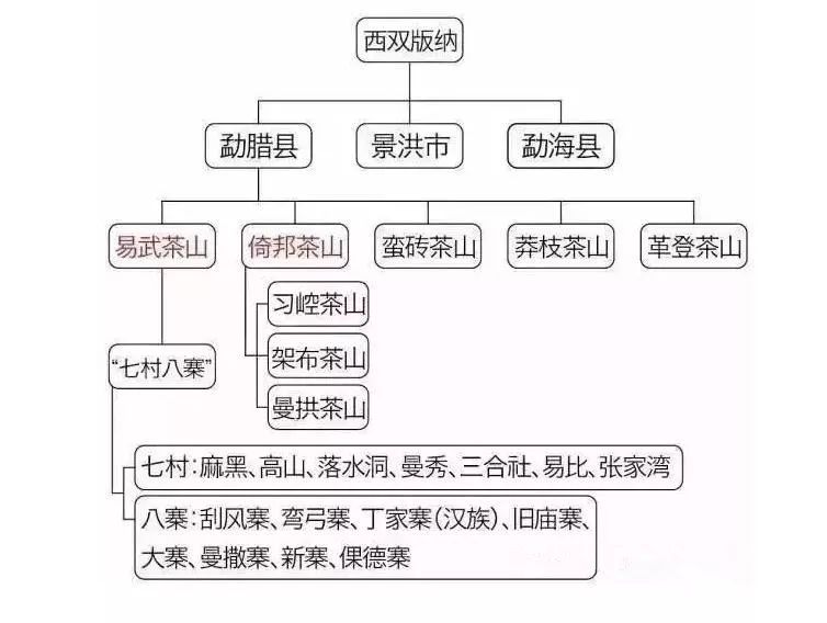 普洱茶产区分布及特点图片