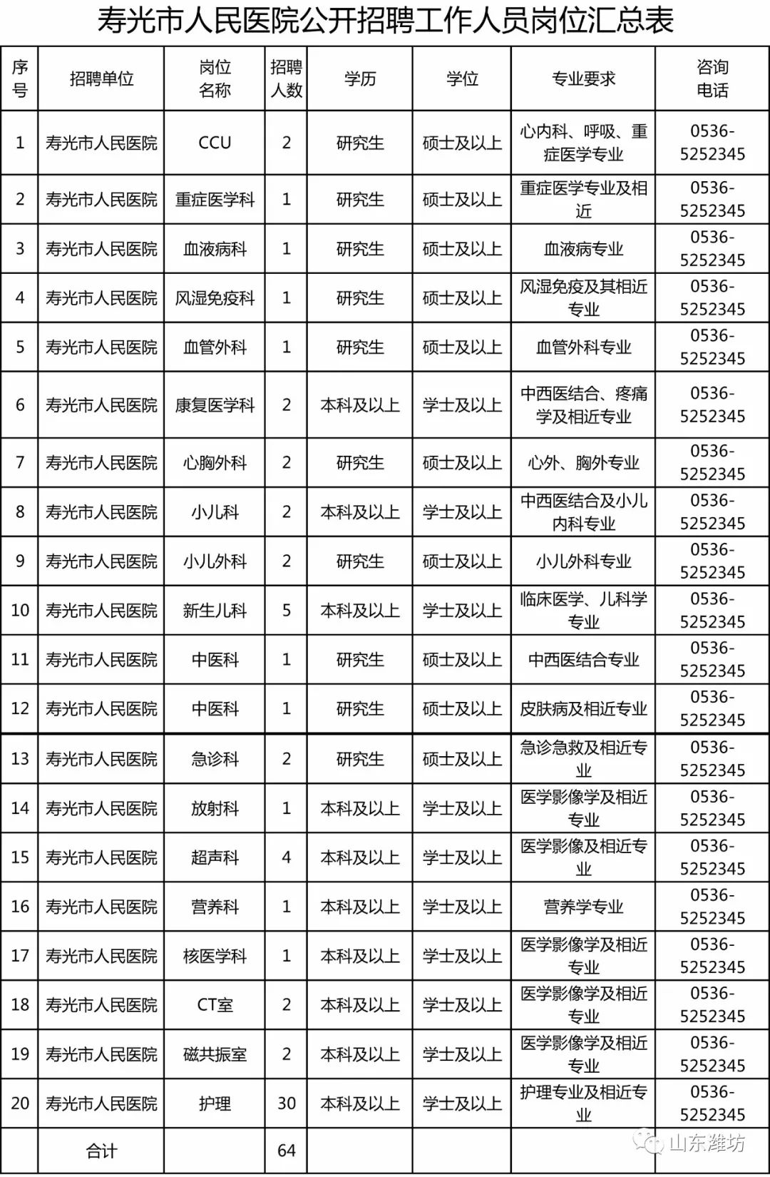 东莞市人民医院招聘(东莞市人民医院招聘岗位计划)