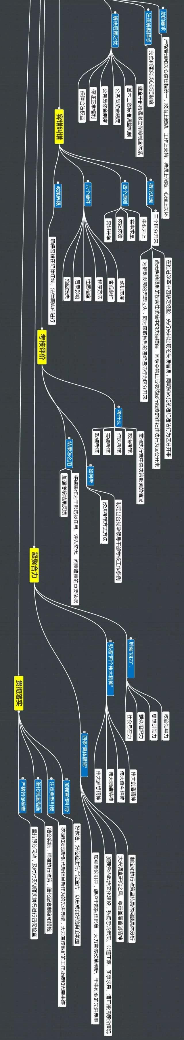 瞬間明白激勵與容錯機制!組織部內部流傳的