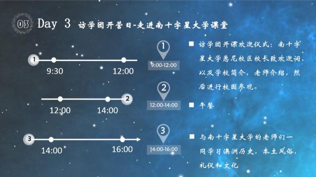 澳洲丨廣東海洋大學赴澳大利亞南十字星大學訪學團