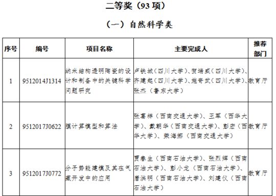 科学技术奖励大会举行 彭清华尹力为获奖代表颁奖(附获奖项目全名单)