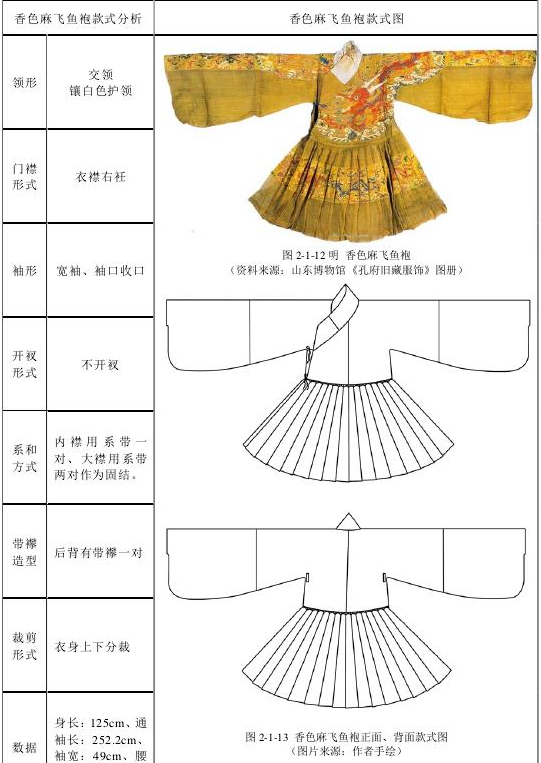 飞鱼服制作图解图片