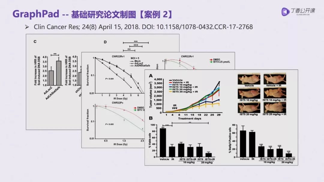 有了這個神器,零基礎輕鬆搞定高大上的 sci 論文圖表