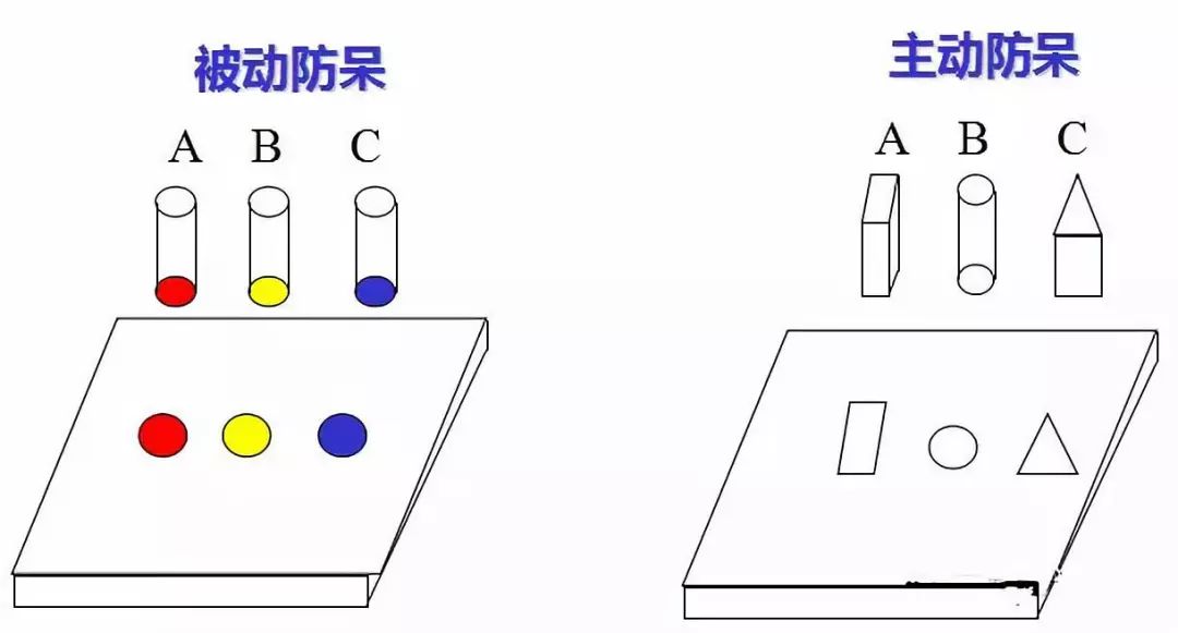 防呆防错的原理,手法及应用