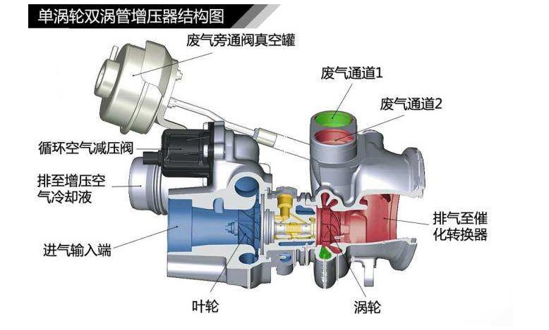 真空增压器的工作原理图片