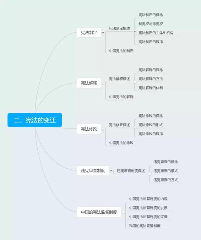中国宪法体系框架图图片