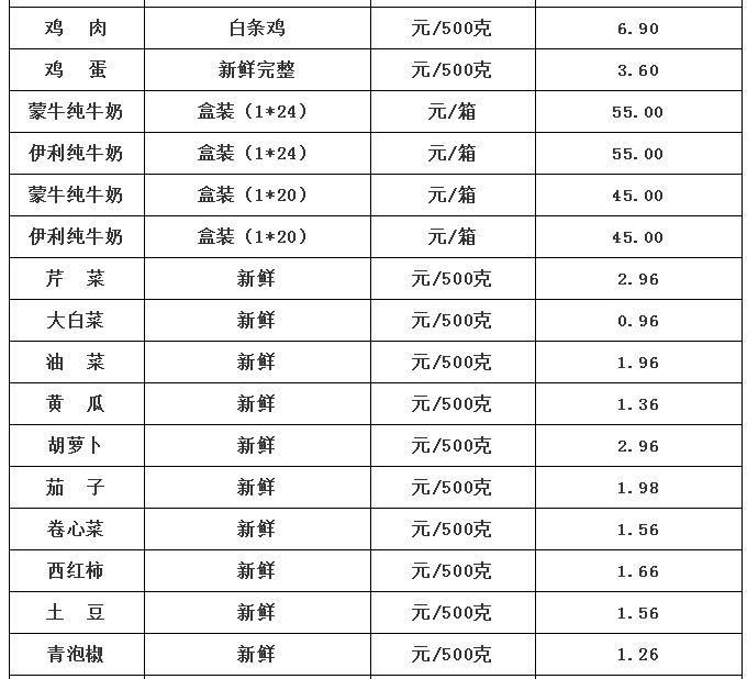 5月30日山东兰陵蔬菜价格一览表