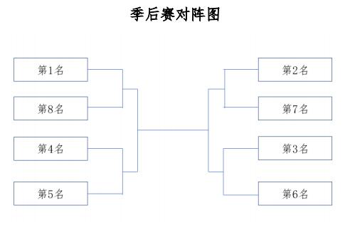 篮球八强交叉赛编排图图片