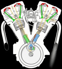 使两组汽缸形成有一个夹角的平面,从侧面看汽缸呈v字形的发动机