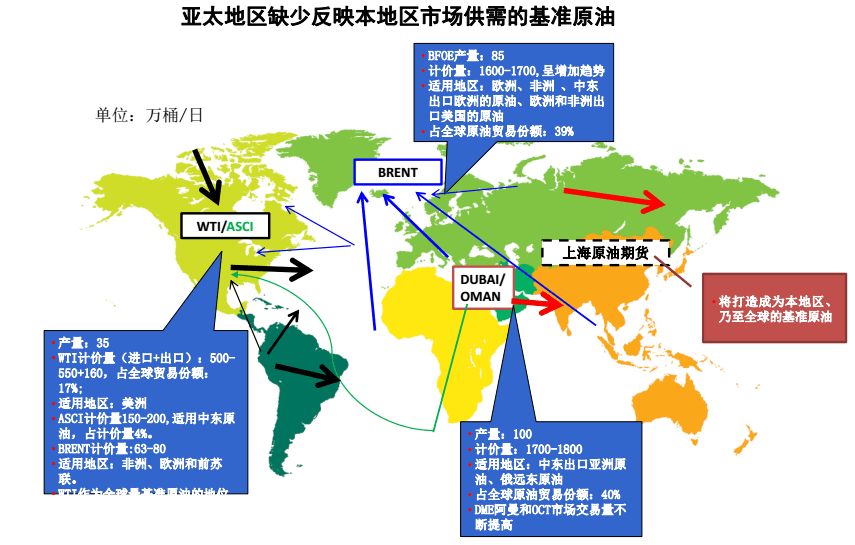 "开张"两个月,中国版原油期货"生意"怎么样(附国际同行评价)