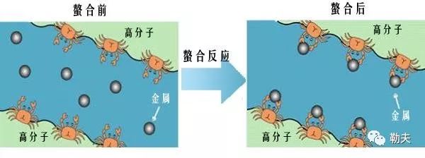 水溶肥价格差距大这些技术了解一下