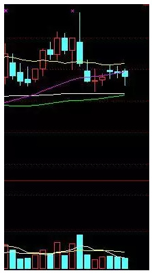 股票双飞燕图形图片