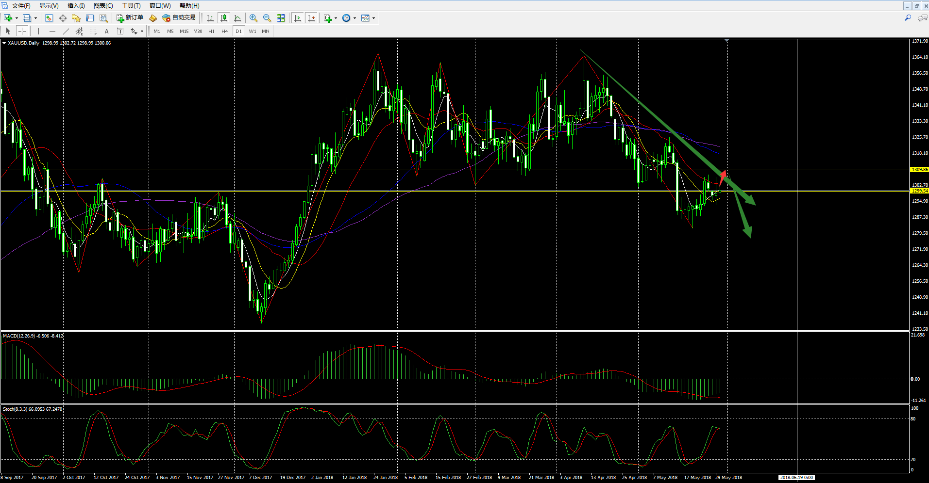 5月30日黄金价格(5月30日黄金价格是多少)