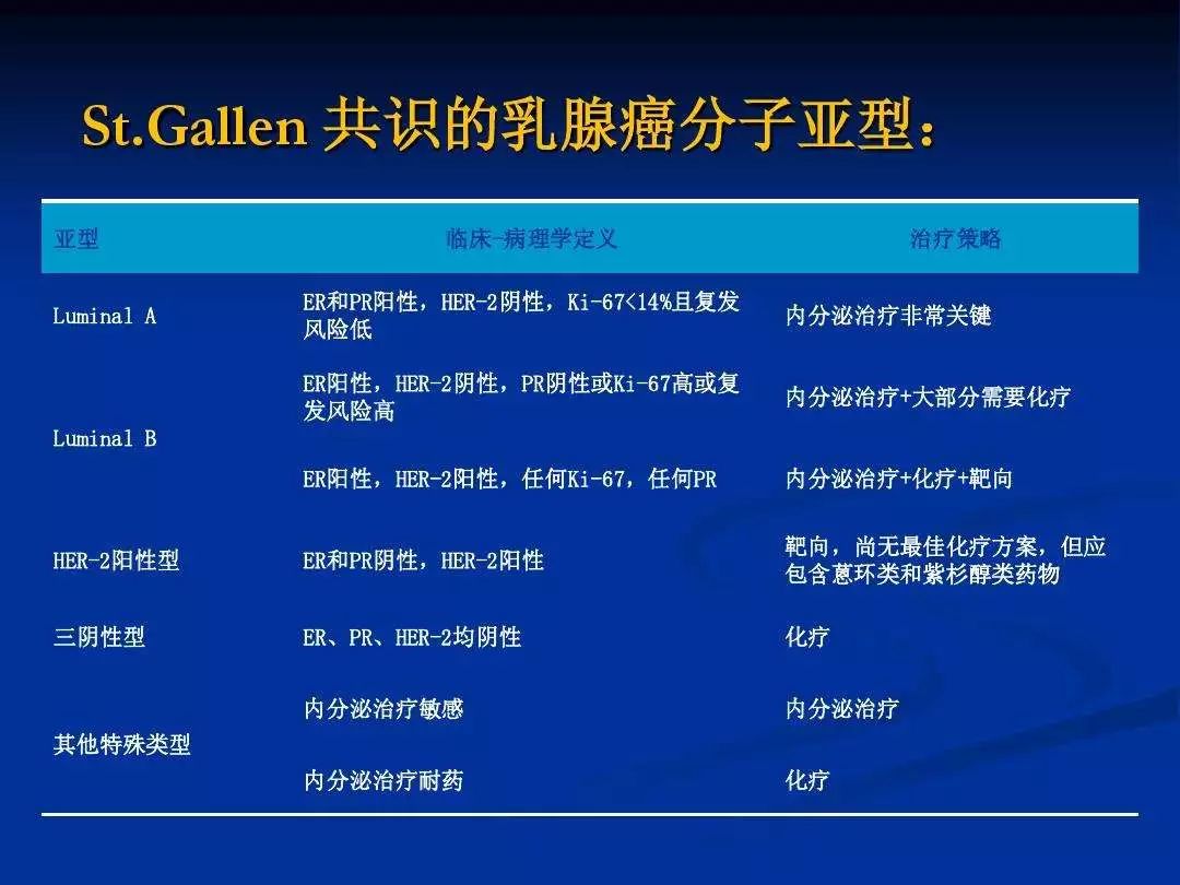 名医专访臧家兰教授为什么切除了乳腺有的人乳腺癌会复发有些人却没事