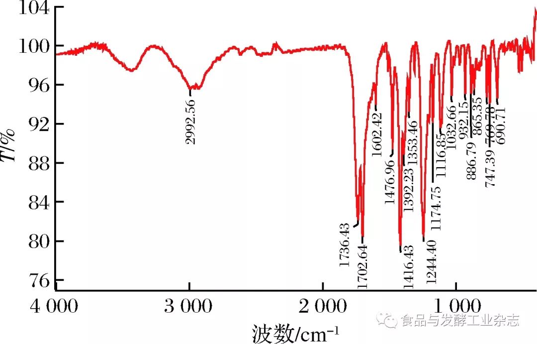 红外光谱鉴定