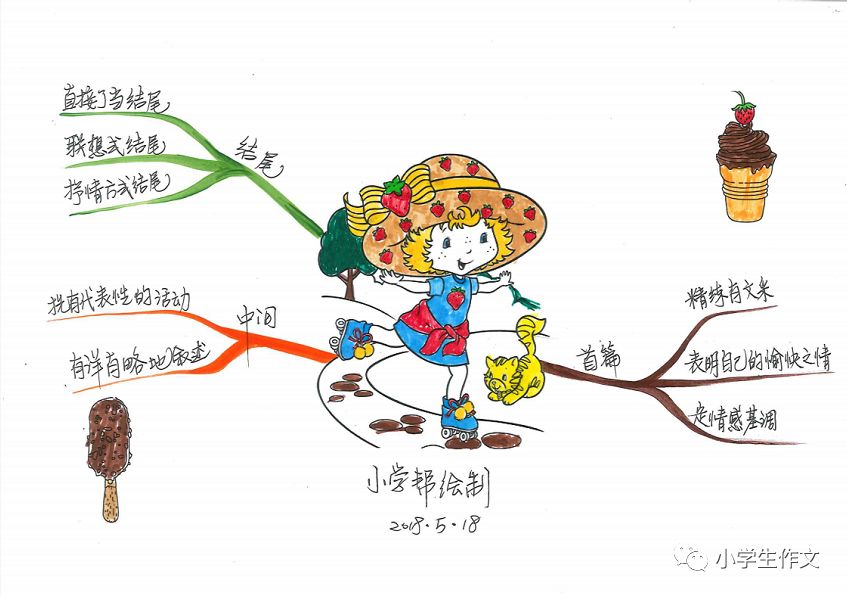 六一主题思维导图图片