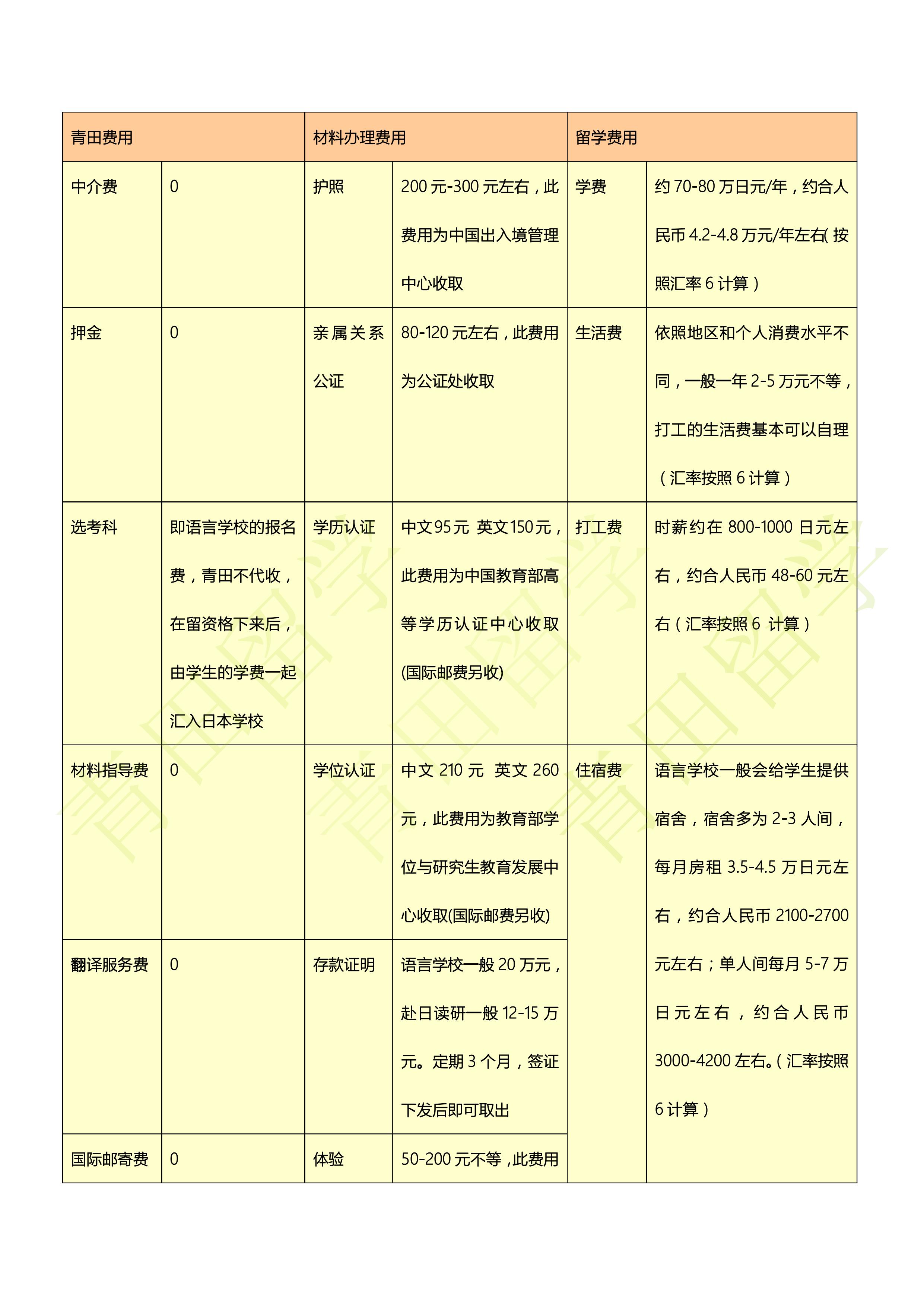 日本留学中国费用多少(日本留学一年学费多少钱)