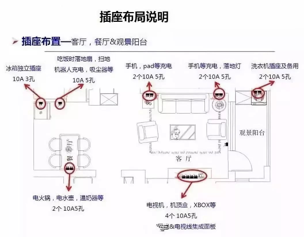 新房装修电插座布置图图片