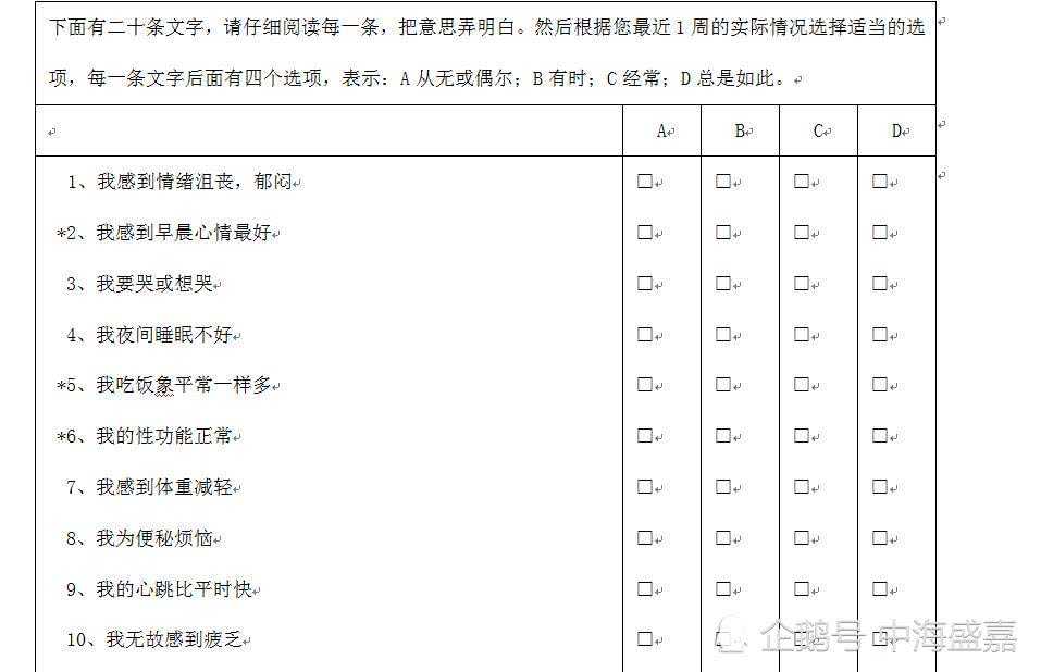 抑鬱症自我測評法,讓你提前發現心理疾患