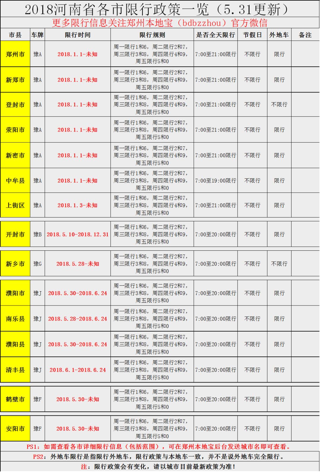 上街区货车限行区域图图片