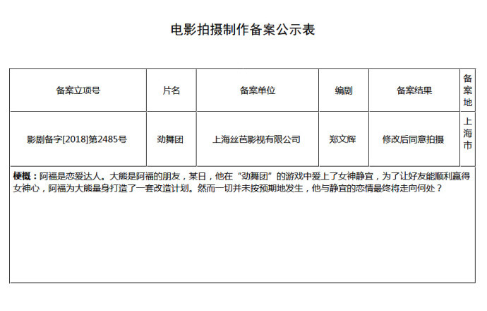 劲舞团改编电影,角色名让人想到《哆啦a梦》