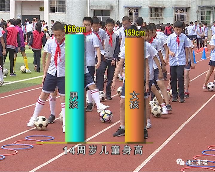 丽水市中医院儿科副主任 袁慧强一般六周岁的孩子平均身高都在一米二