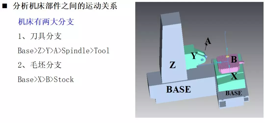 纯干货莫莫教你使用vericut数控加工仿真软件