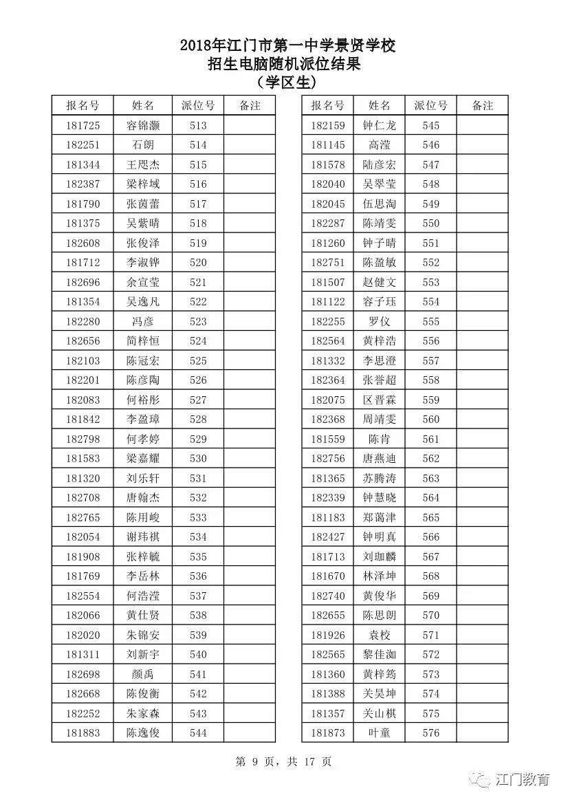 三本补录学校名单(三本补录学校名单查询)