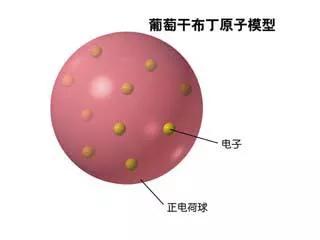科学家曾提出了多个模型,最早的道尔顿模型认为原子就是一个实心球!