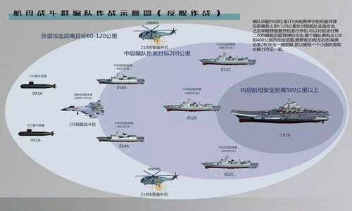深度分析中国辽宁号航母海陆空作战的编队配置