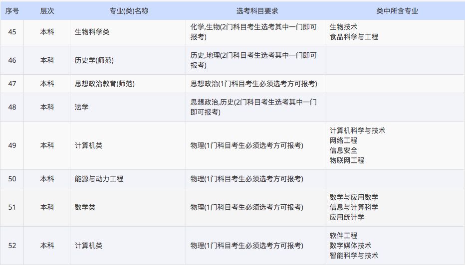 學院山東師範大學歷山學院中國石油大學勝利學院山東科技大學泰山科技