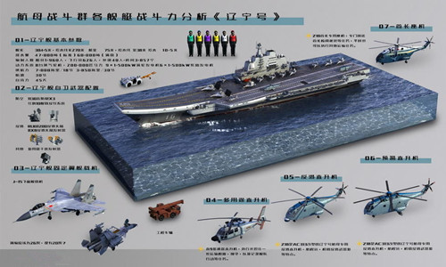 深度分析中國遼寧號航母海陸空作戰的編隊配置