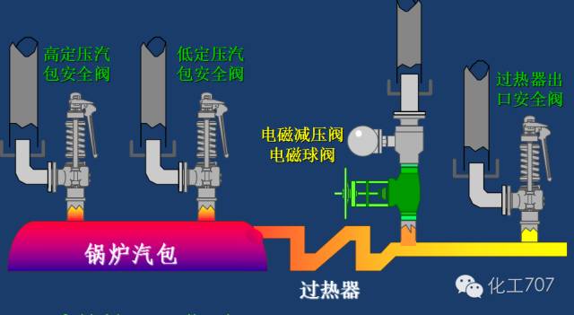 干货安全阀的分类特点及故障处理方法