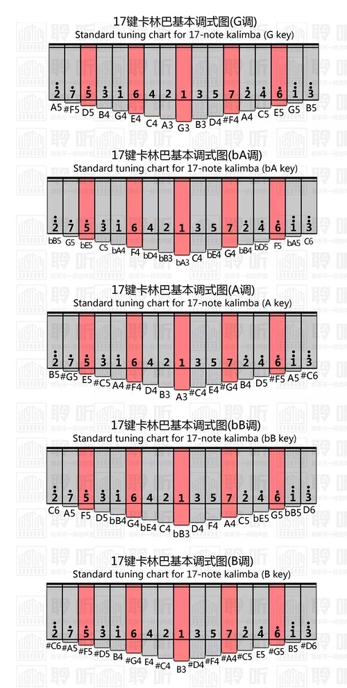 拇指琴怎么调音图片