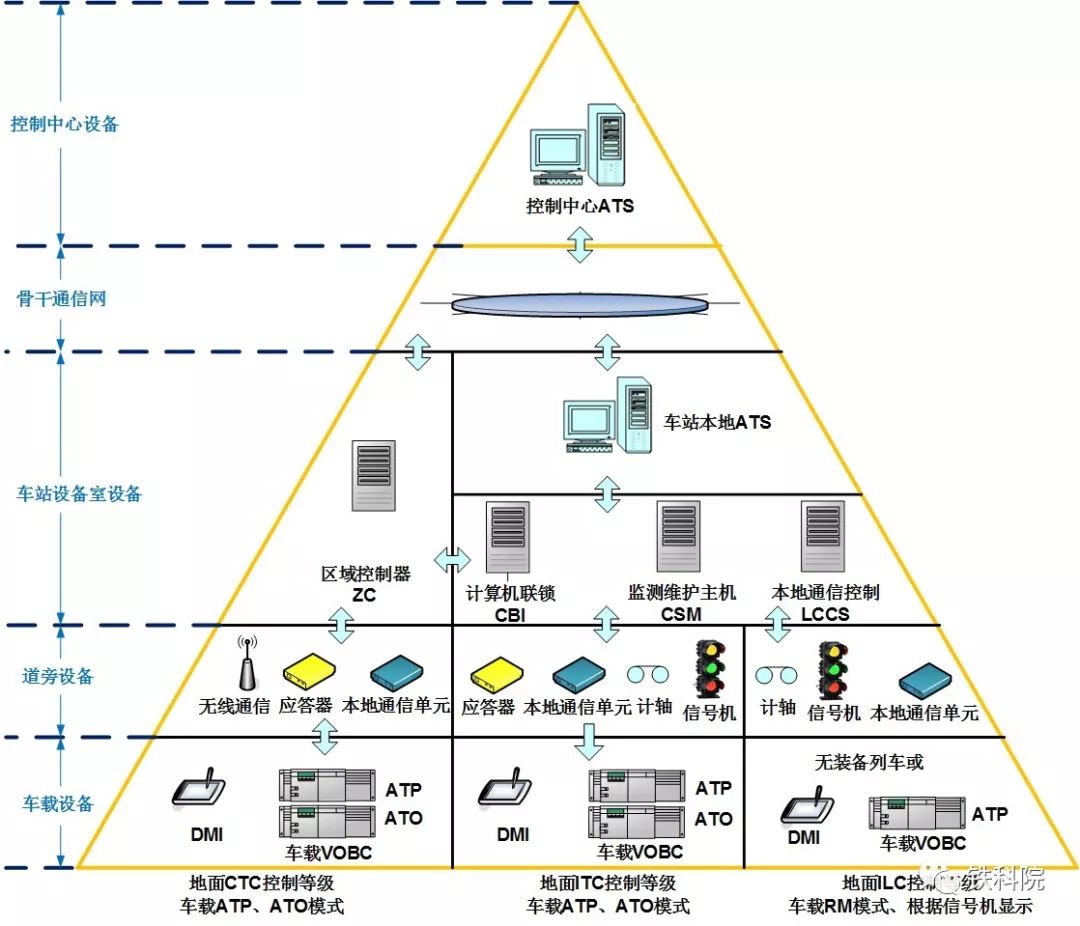 mtc-i型cbtc信号系统广州地铁七号线工程化应用通过专家评审