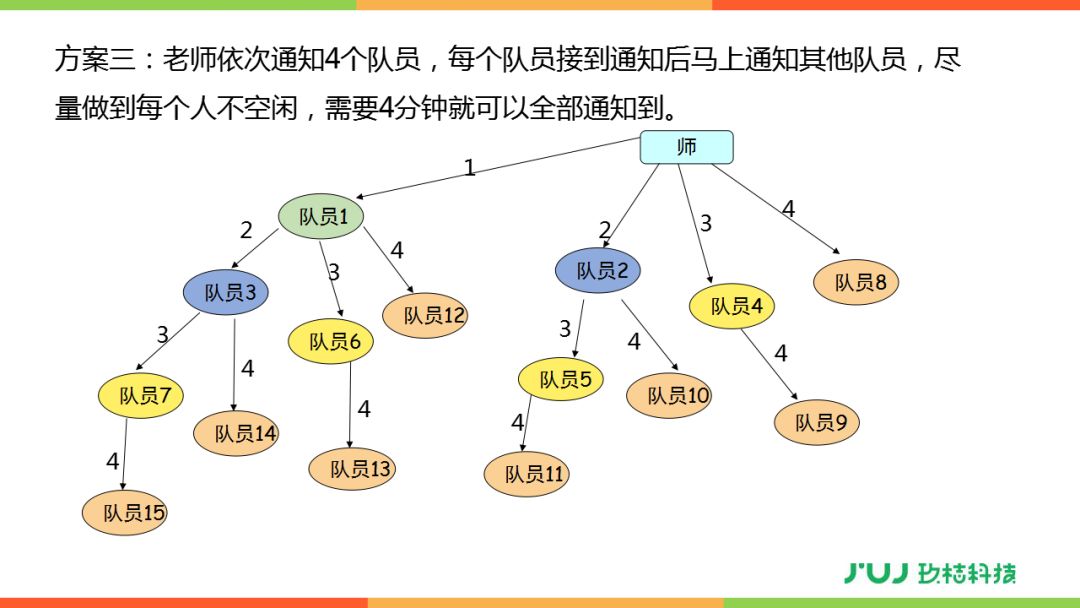 打电话思维导图图片