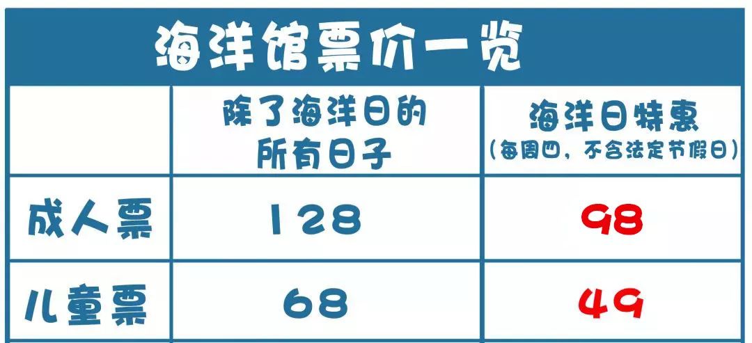 更低的价格,更好的服务!温州海洋馆票价调整啦