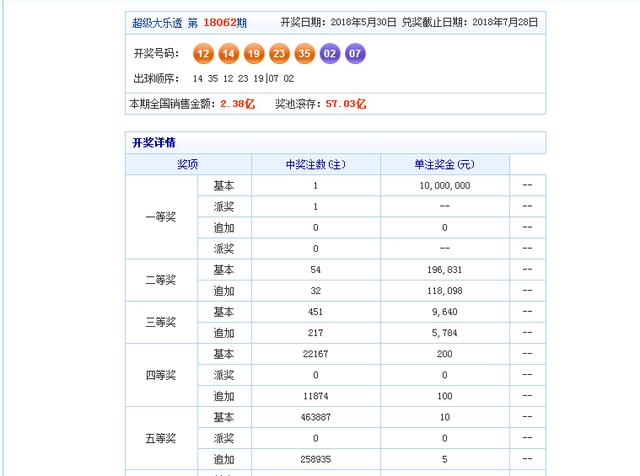 大乐透063期推荐预测,精选一注12码中奖号,上岸有希望