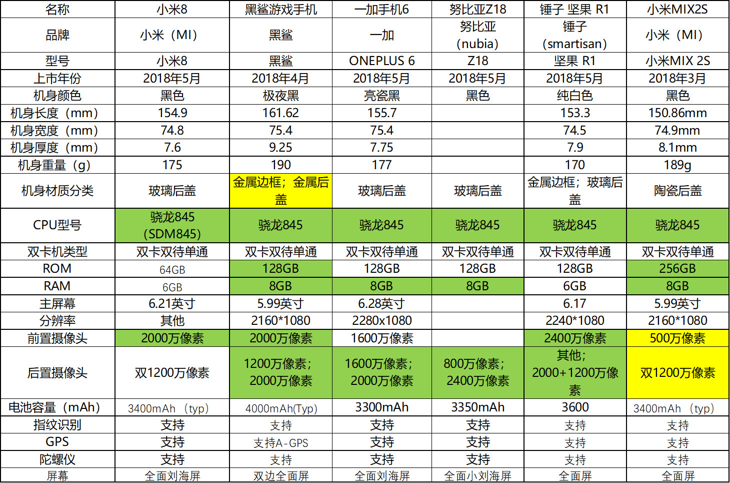 小米8什么时候上市的图片