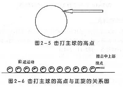 桌球旋转球技巧图解图片