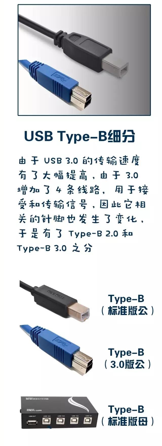 Usb种类全介绍