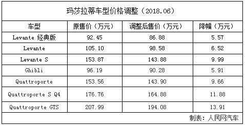 玛莎拉蒂全部车型报价图片