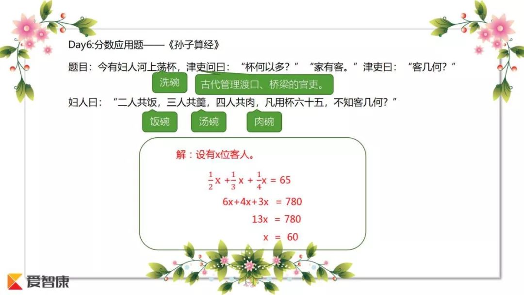 文言中的趣味數學06|分數應用題