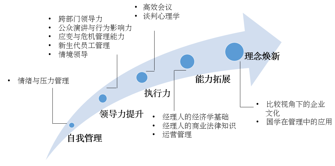 清華大學卓越經理人實務課程2018官方課程